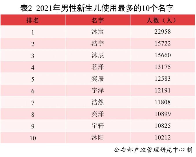 2023新生兒爆款名字 什么名字最受青睞